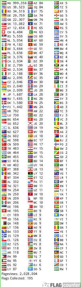 Free counters!